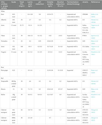 Emerging biotechnologies and non-thermal technologies for winemaking in a context of global warming